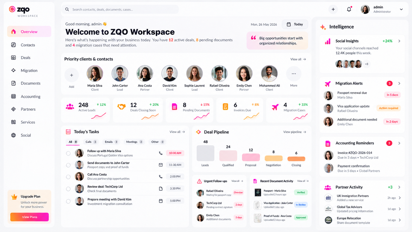 Prévia do dashboard ZQO