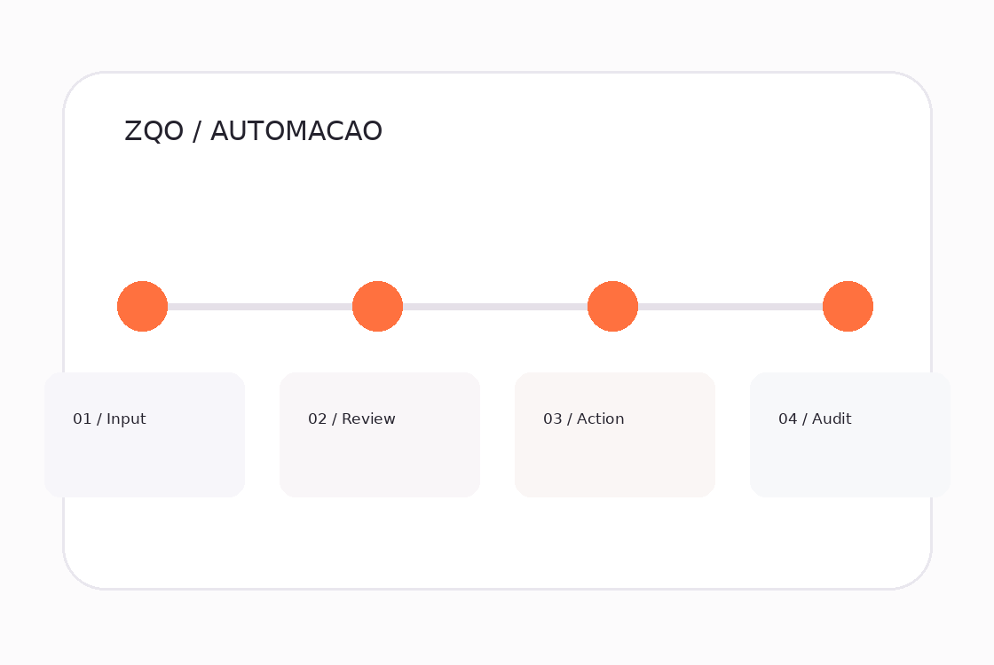 Visual da solução automacao na plataforma ZQO