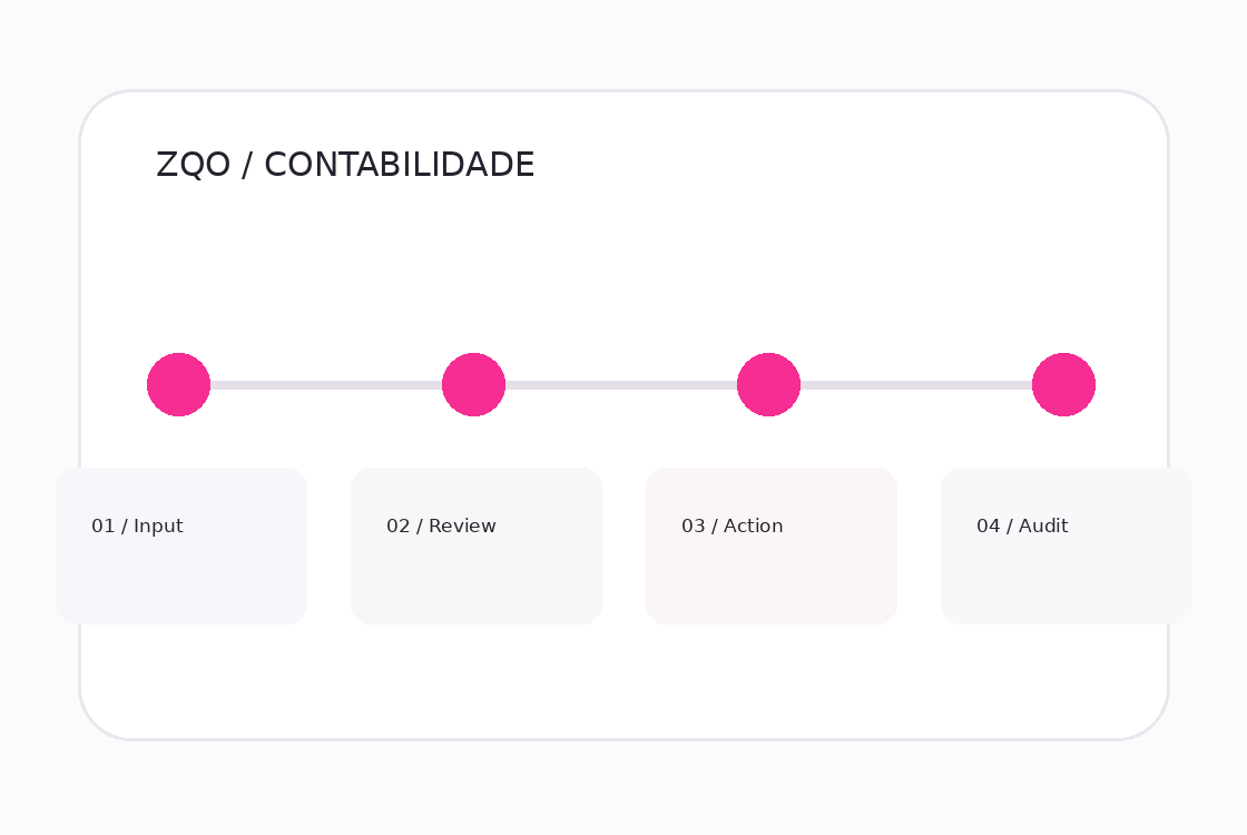 Visual da solução contabilidade na plataforma ZQO
