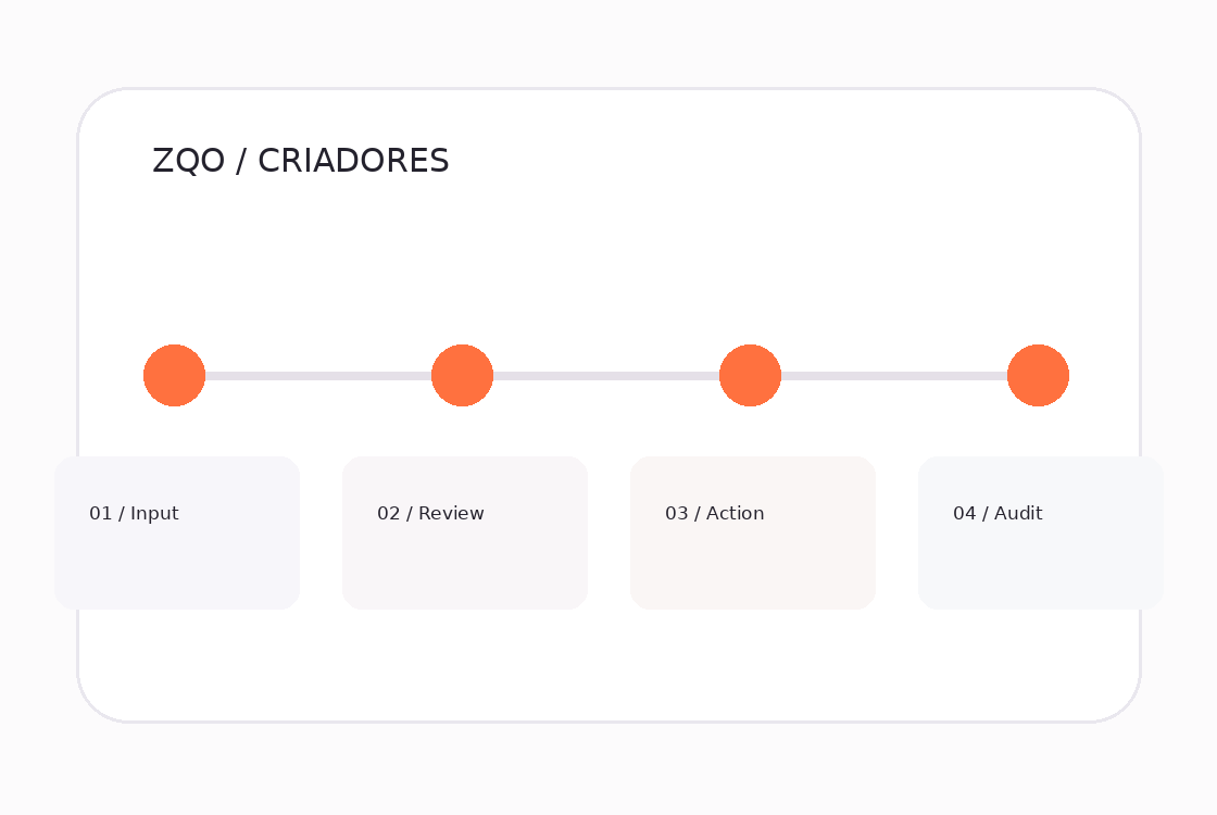 Visual da solução criadores na plataforma ZQO