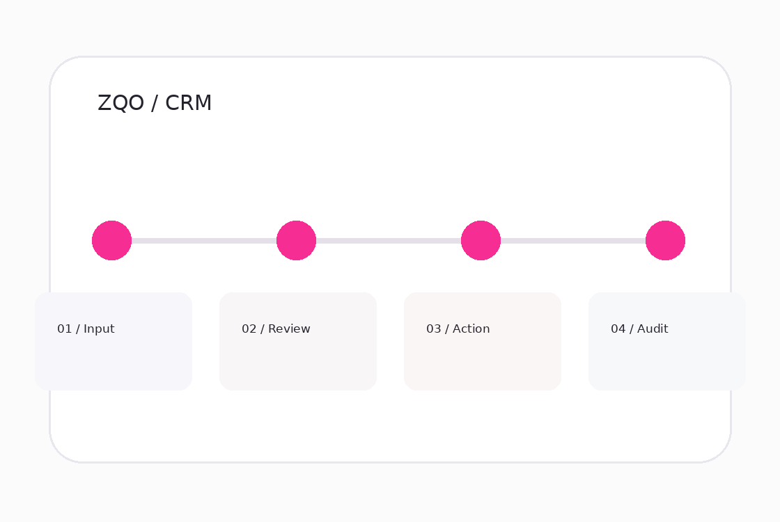 Visual da solução crm na plataforma ZQO