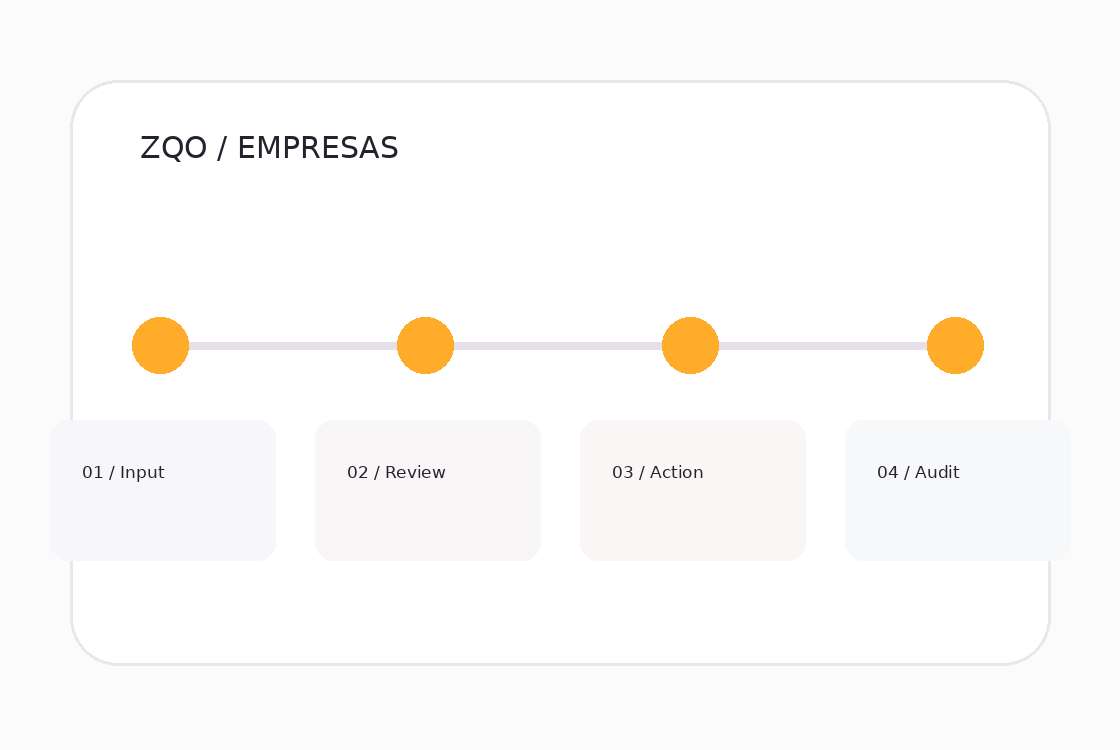 Visual da solução empresas na plataforma ZQO