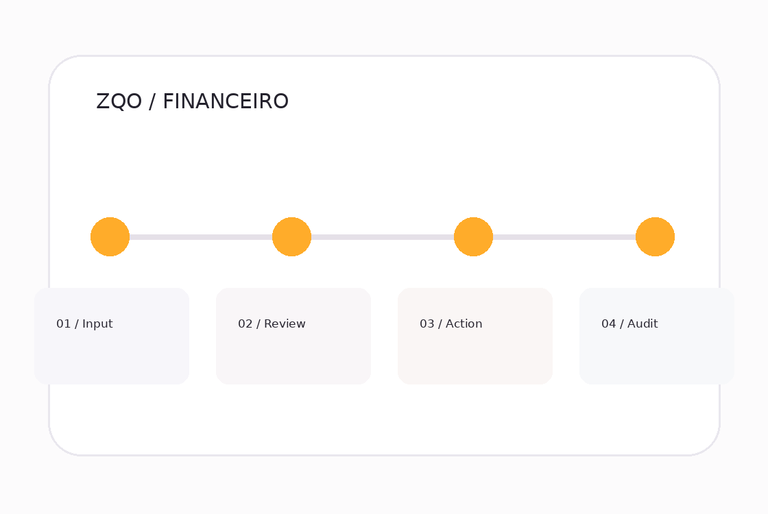 Visual da solução financeiro na plataforma ZQO