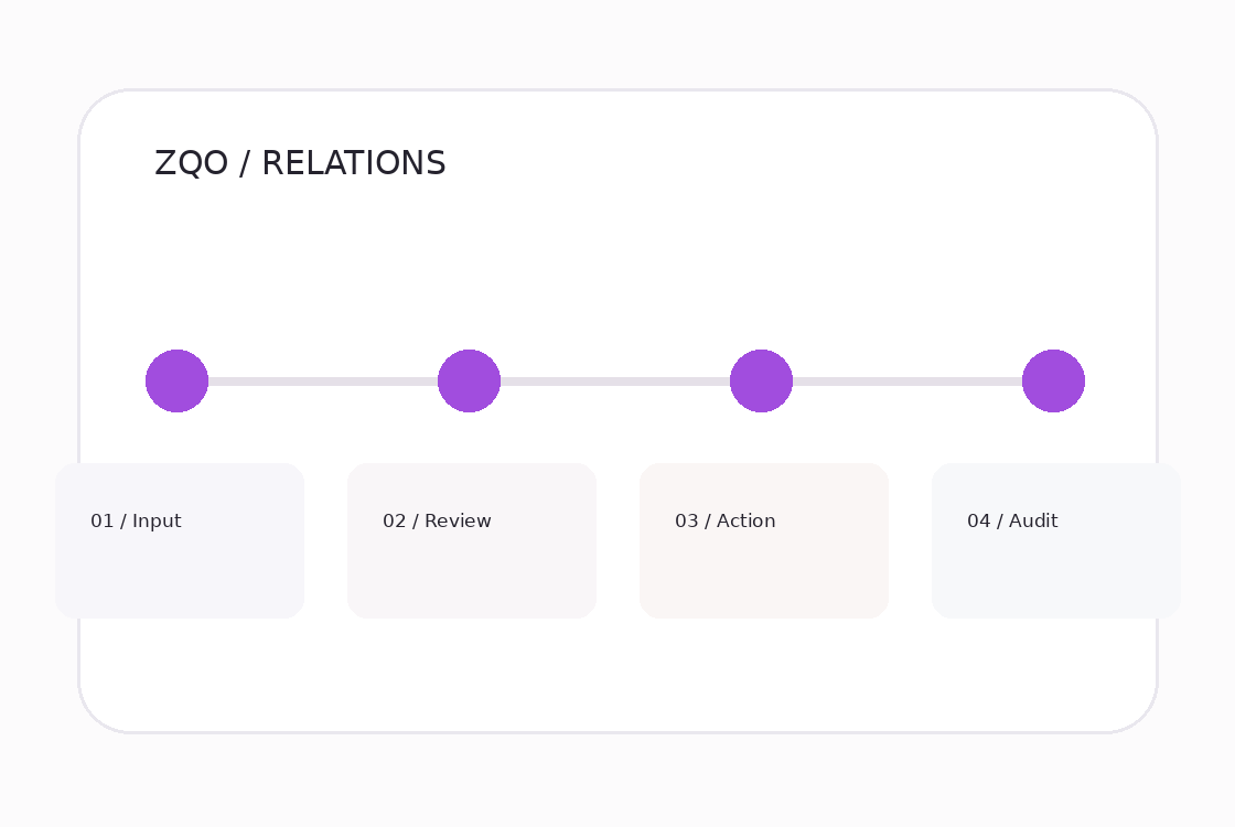 Visual da solução relations na plataforma ZQO