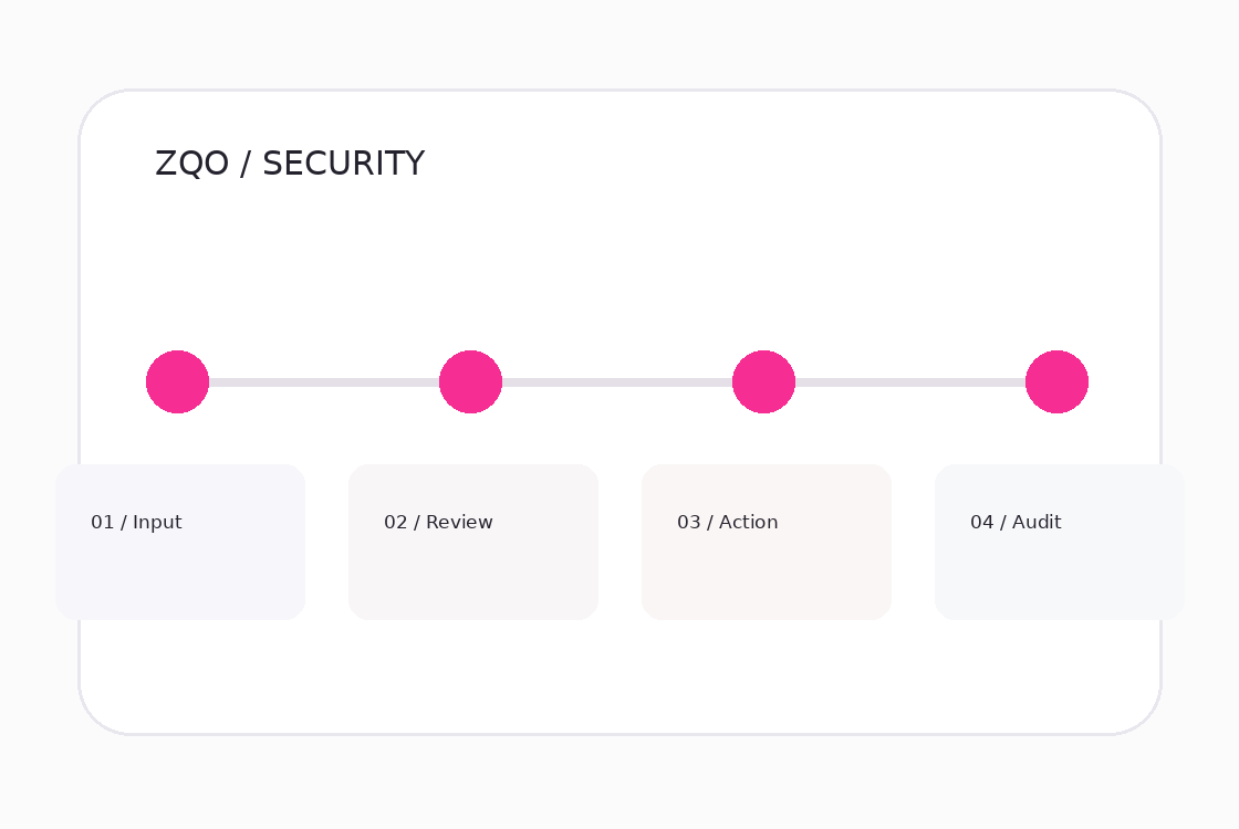 Visual da solução security na plataforma ZQO