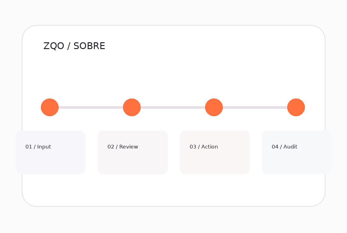 Visual da solução sobre na plataforma ZQO