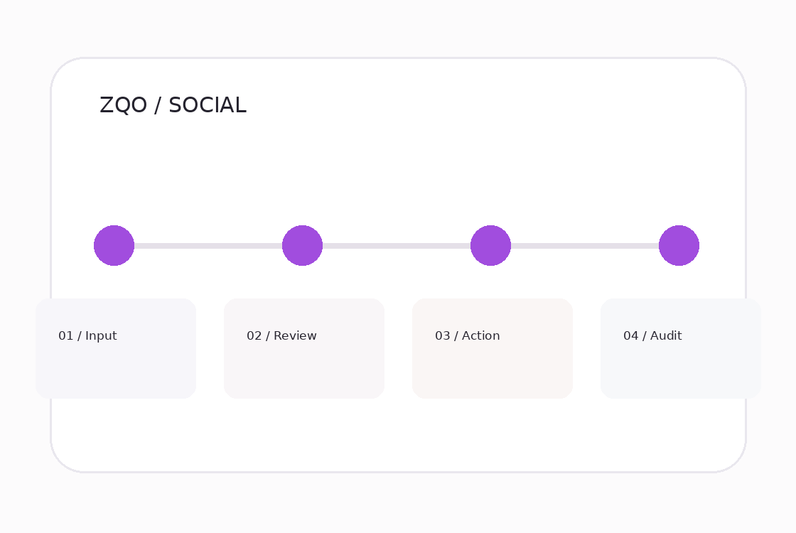 Visual da solução social na plataforma ZQO