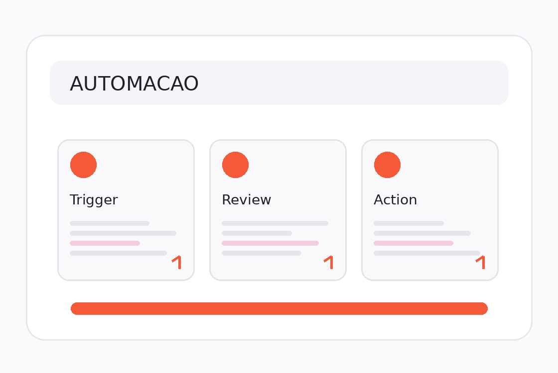 Visual da solução automacao na plataforma ZQO