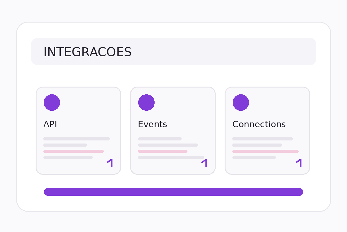 Visual da solução integracoes na plataforma ZQO