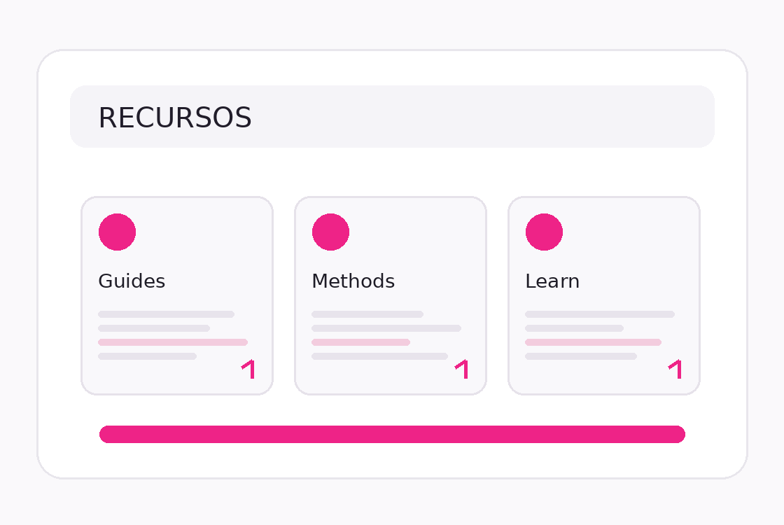 Visual da solução recursos na plataforma ZQO