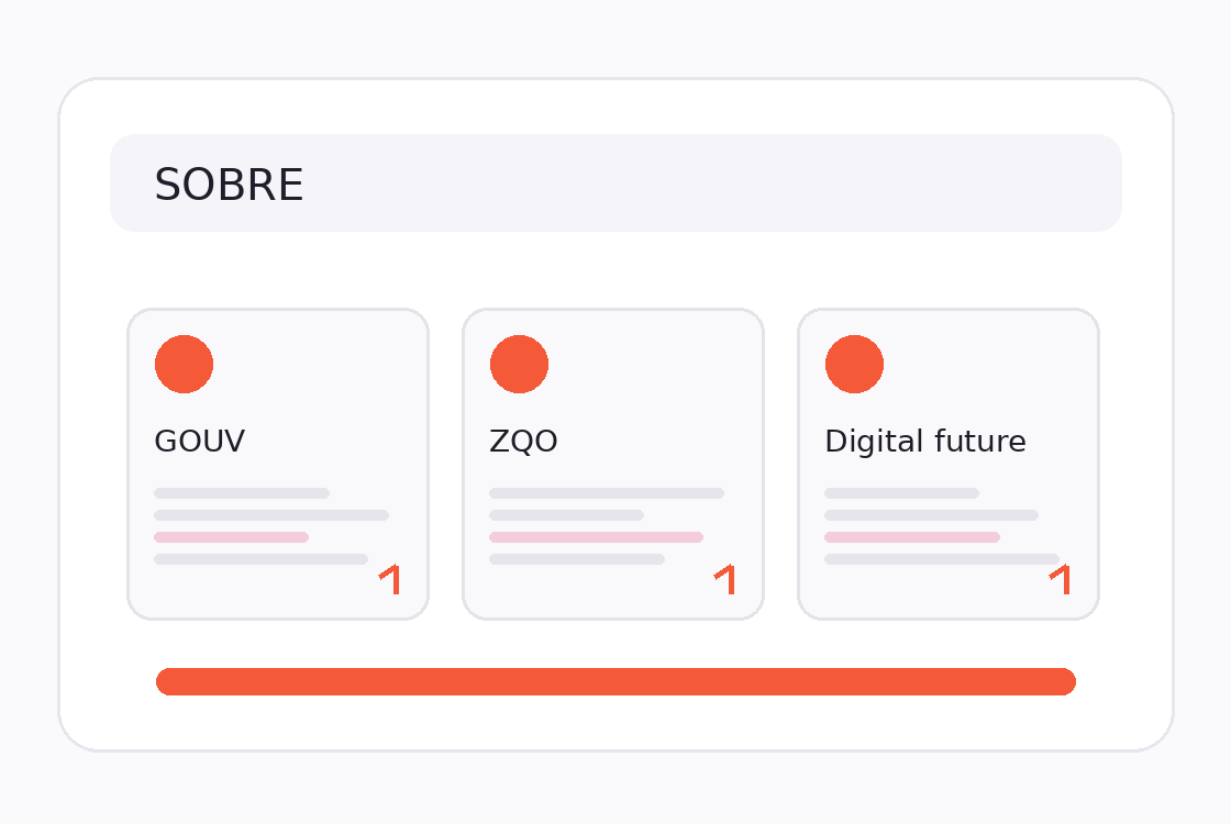 Visual da solução sobre na plataforma ZQO